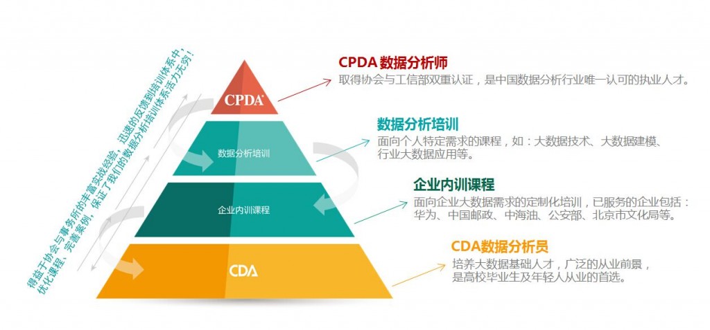 cda和CPDA区别