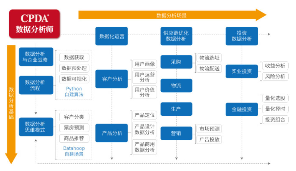 数据分析工程师工具