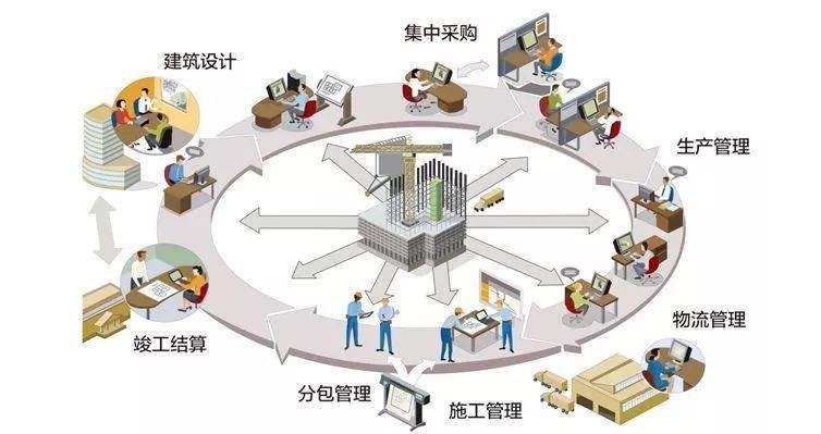 大数据分析数据自动化