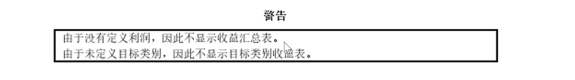 数据分析数据树警告