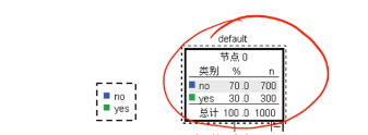 数据分析数据树节点