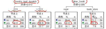 数据分析第二结点拆分出3456节点