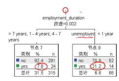 数据树分析拆分第五结点