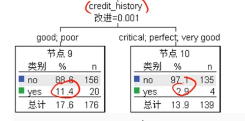 数据树拆分910节点