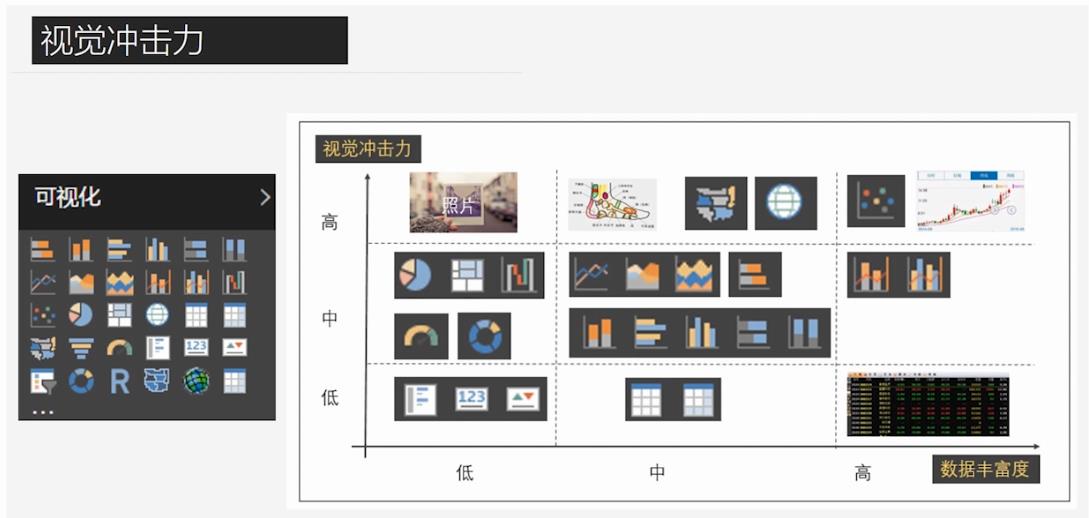 Power BI数据可视化视图解