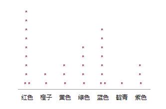 数据统计实力图