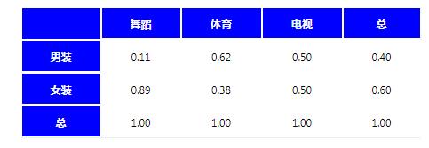 表单图例数据分析