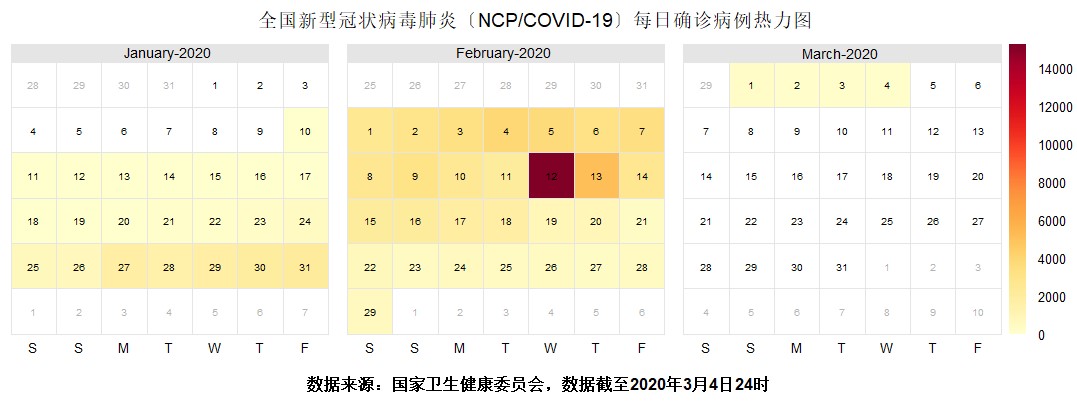 数据分析模型思考例