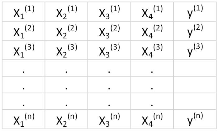 数据科学和机器学习的基本线性代数